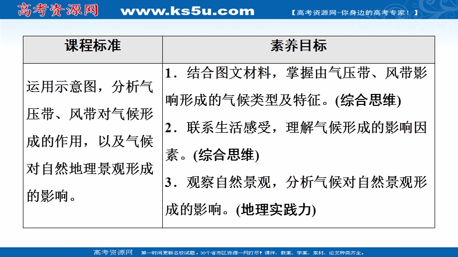 2021-2022学年新教材人教版地理选择性必修1课件：第3章 第3节　气压带和风带对气候的影响 .ppt_第2页