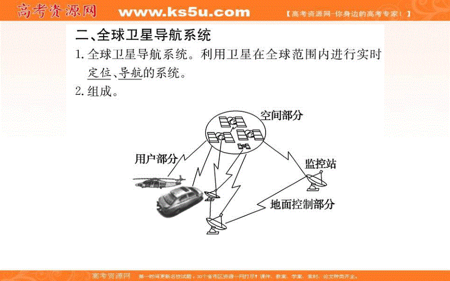 2021-2022学年新教材人教版地理必修第一册课件：第六章 第四节 地理信息技术在防灾减灾中的应用 .ppt_第3页