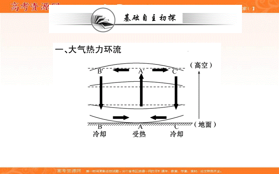 2021-2022学年新教材人教版地理必修第一册课件：第二章 第二节 大气受热过程和大气运动 第2课时 .ppt_第2页