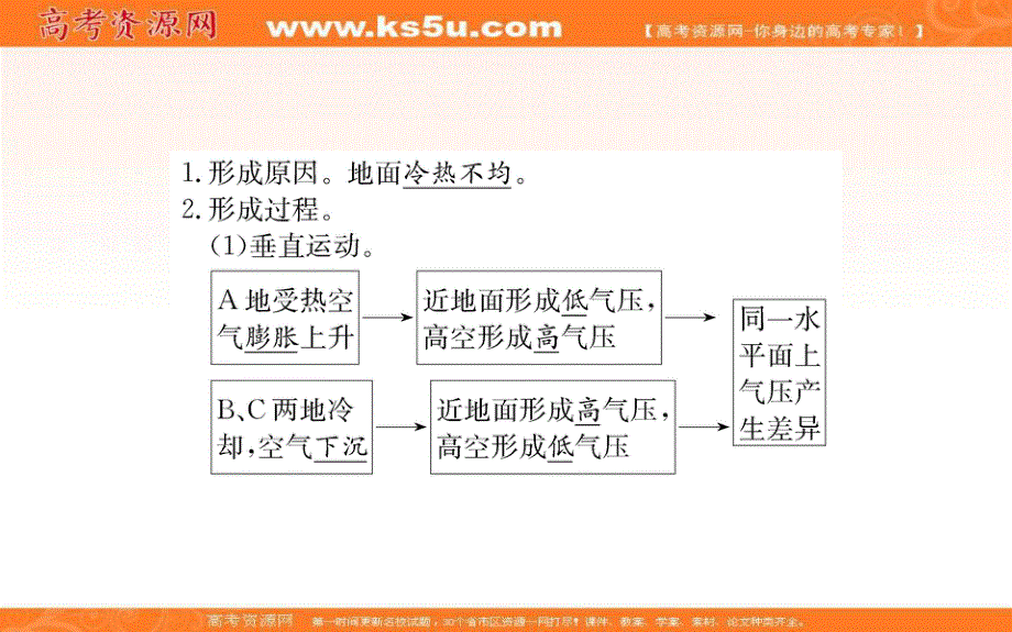 2021-2022学年新教材人教版地理必修第一册课件：第二章 第二节 大气受热过程和大气运动 第2课时 .ppt_第3页