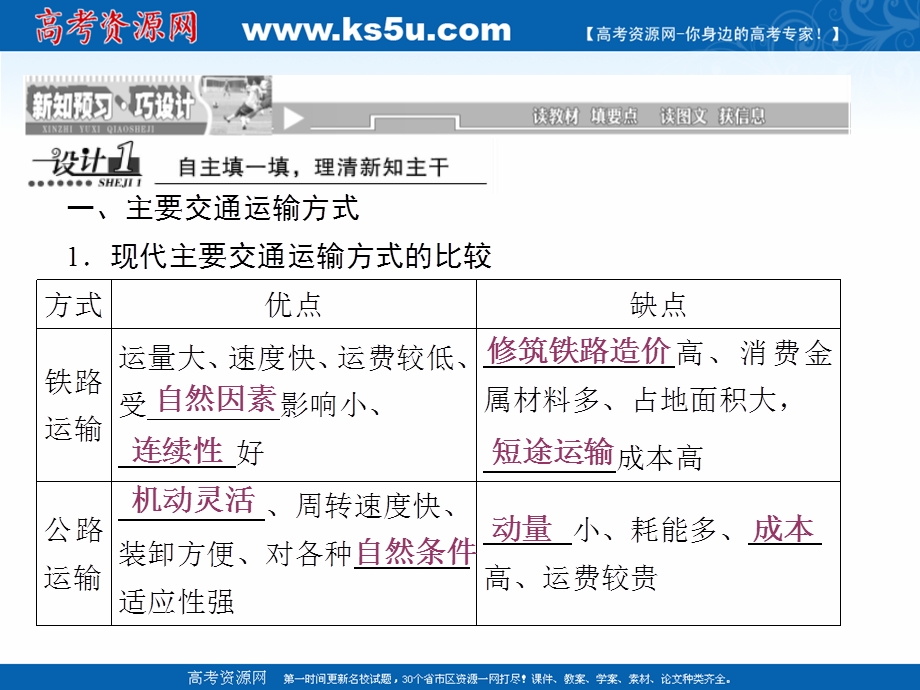 2015-2016学年年安徽省界首市界首中学（创新课程）人教版地理必修二课件：第五章交通运输的布局及其影响第三节交通运输方式和布局变化和布局（共30张）.ppt_第2页