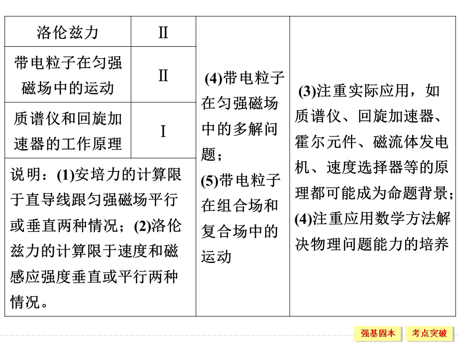 2016届《创新设计》高考物理（江苏专用）大一轮复习精讲课件：第八章 磁场-1 .ppt_第3页