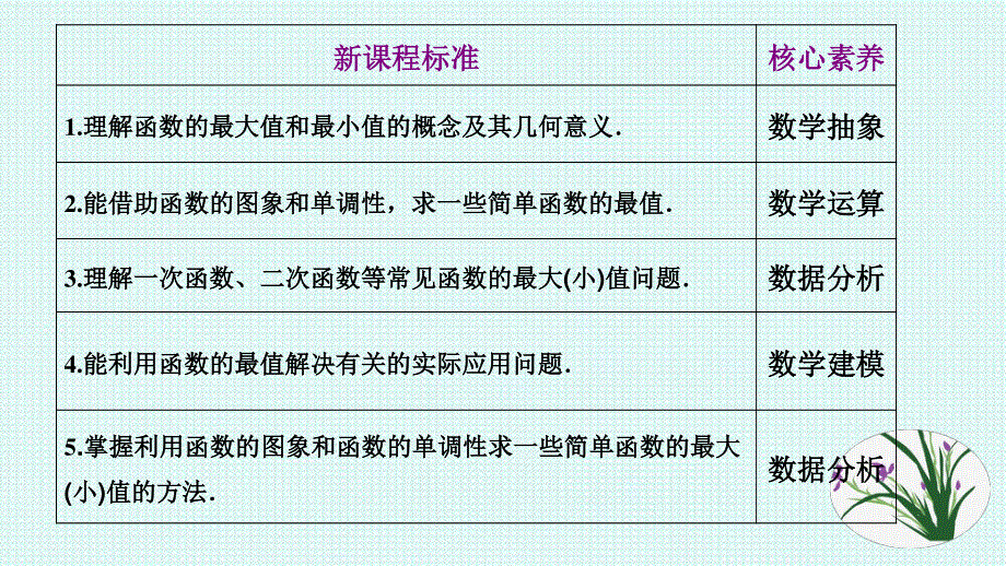 3-2-1函数的最大（小）值　课件——2022-2023学年高一上学期数学人教A版（2019）必修第一册.pptx_第2页