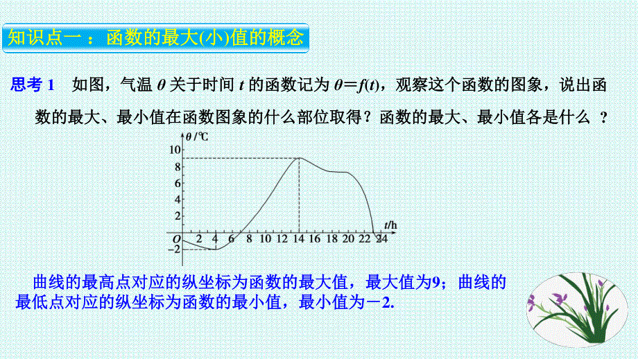 3-2-1函数的最大（小）值　课件——2022-2023学年高一上学期数学人教A版（2019）必修第一册.pptx_第3页