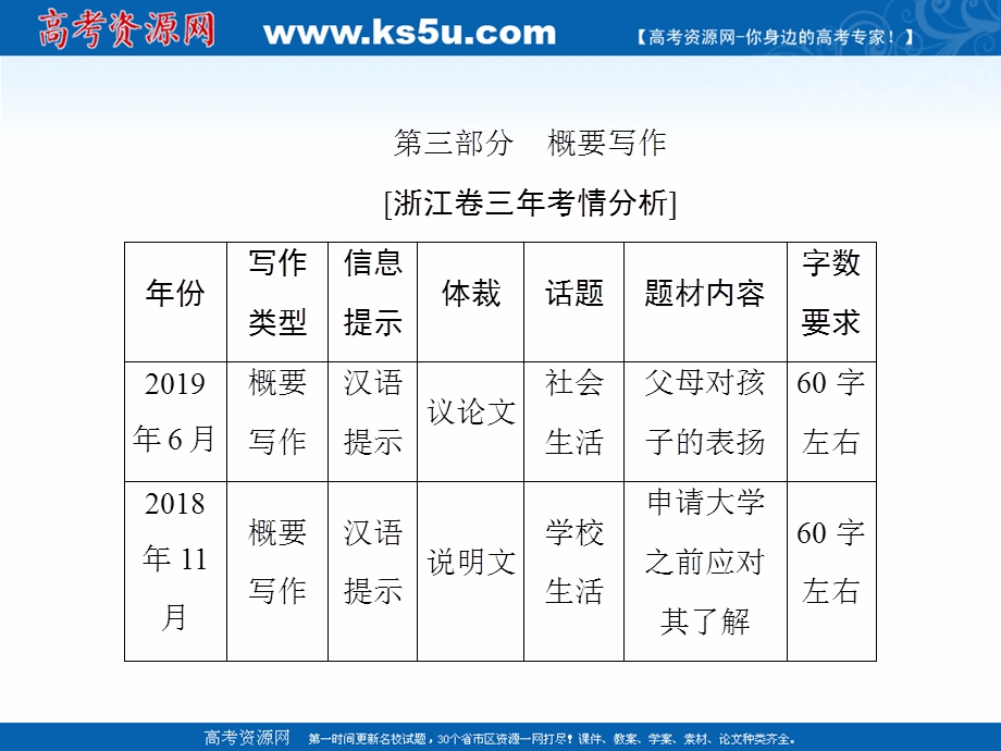 2020届新高考英语二轮课件：第四板块 第三部分 概要写作 .ppt_第2页