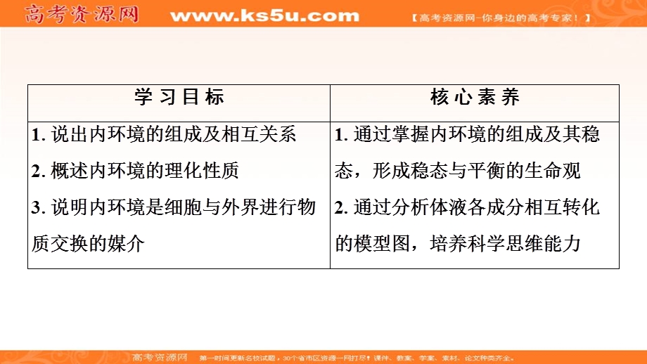 2019-2020学年人教版生物必修三课件：第1章 第1节　细胞生活的环境 .ppt_第2页