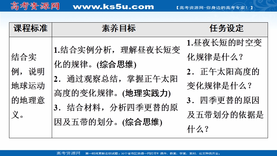 2021-2022学年新教材人教版地理选择性必修1课件：第1章 第2节 第2课时　地球公转的地理意义 .ppt_第2页