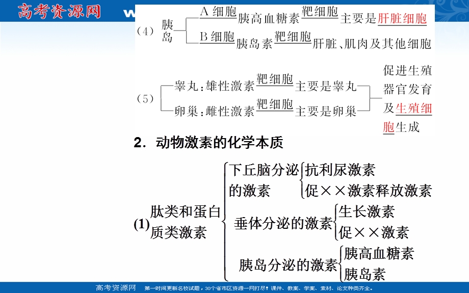 2020届生物高考二轮专题复习课件：专题八考点三 体液调节与神经调节的关系 .ppt_第3页