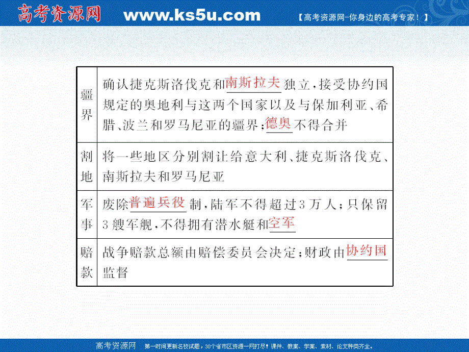 2020-2021学年人教版历史选修3课件：2-2 凡尔赛体系与国际联盟 .ppt_第3页