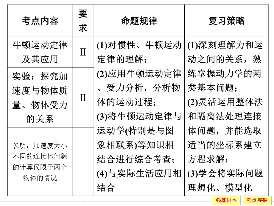 2016届《创新设计》高考物理（江苏专用）大一轮复习精讲课件：第三章 牛顿运动定律-1 .ppt_第2页