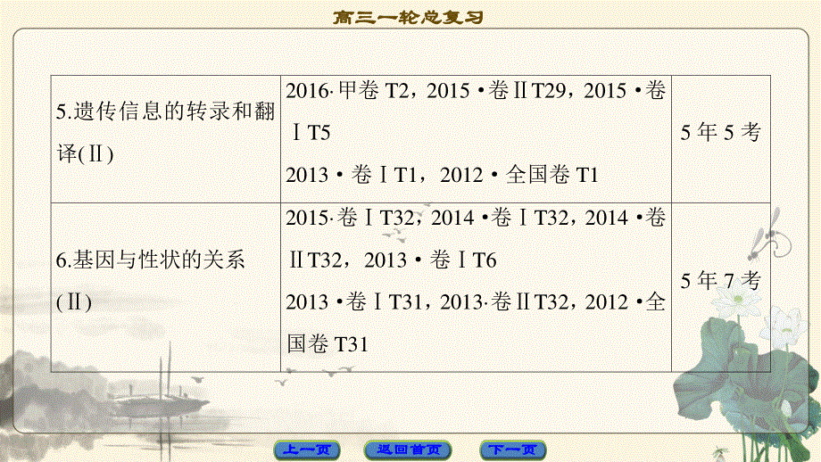 2018届高三生物（人教版）一轮复习课件：必修2 第6单元 第1讲　DNA是主要的遗传物质 .ppt_第3页