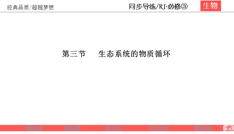 2019-2020学年人教版生物必修三同步导练课件：5-3生态系统的物质循环 .ppt_第3页