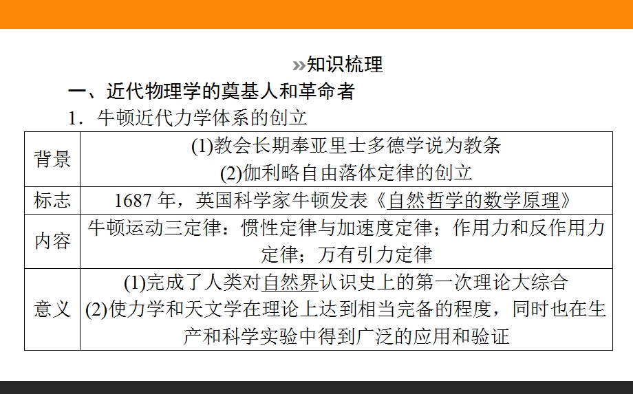 2017届高三历史人民版一轮复习课件45 近代以来科学技术的辉煌 .ppt_第3页