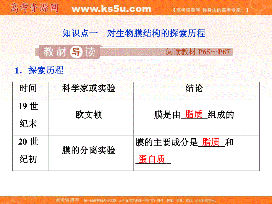 2019-2020学年人教版生物必修一配套课件：第4章 第2节　生物膜的流动镶嵌模型 .ppt_第3页