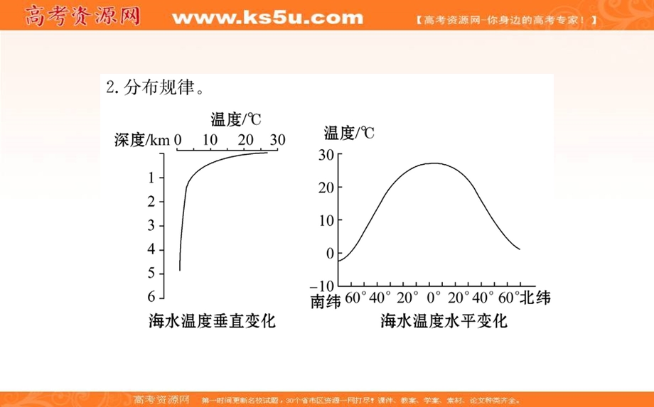 2021-2022学年新教材人教版地理必修第一册课件：第三章 第二节 海水的性质 .ppt_第3页