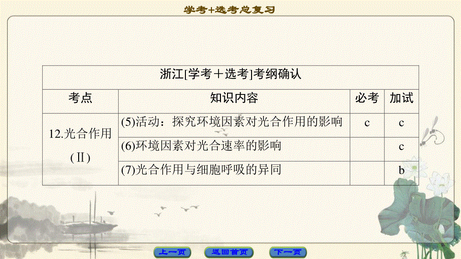 2018届高三生物（浙江选考）一轮复习课件 必修1 第3章 第9讲　光合作用（Ⅱ） .ppt_第2页