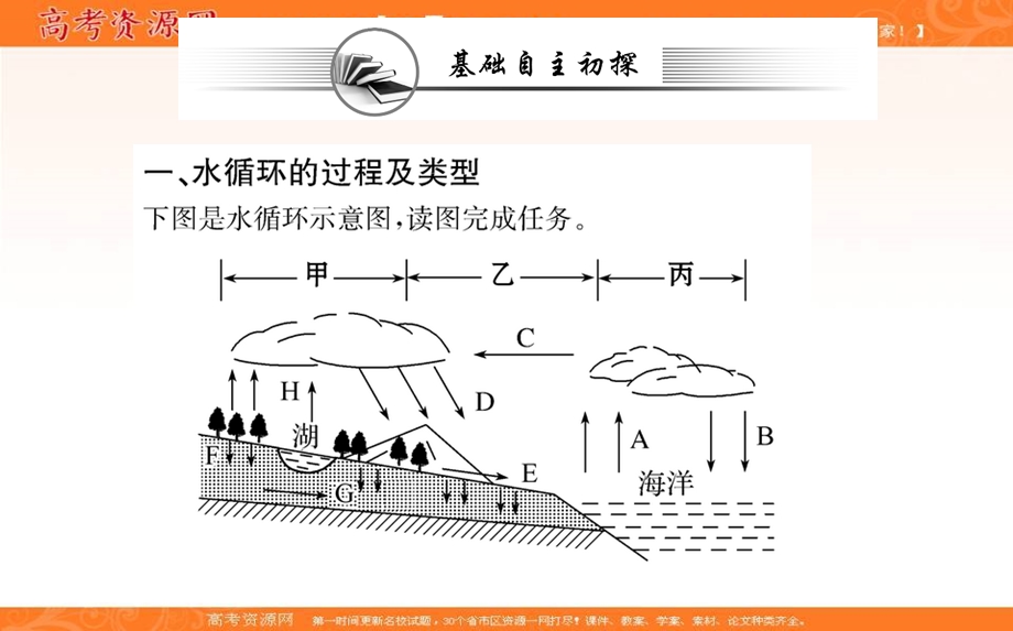 2021-2022学年新教材人教版地理必修第一册课件：第三章 第一节 水循环 .ppt_第2页