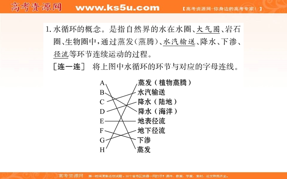 2021-2022学年新教材人教版地理必修第一册课件：第三章 第一节 水循环 .ppt_第3页