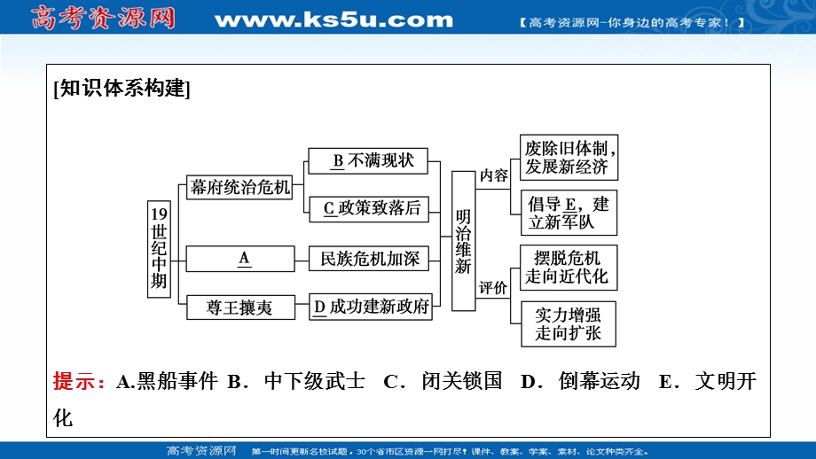 2020-2021学年人教版历史选修1配套课件：第八单元　日本明治维新 单元优化总结 WORD版含解析.ppt_第2页