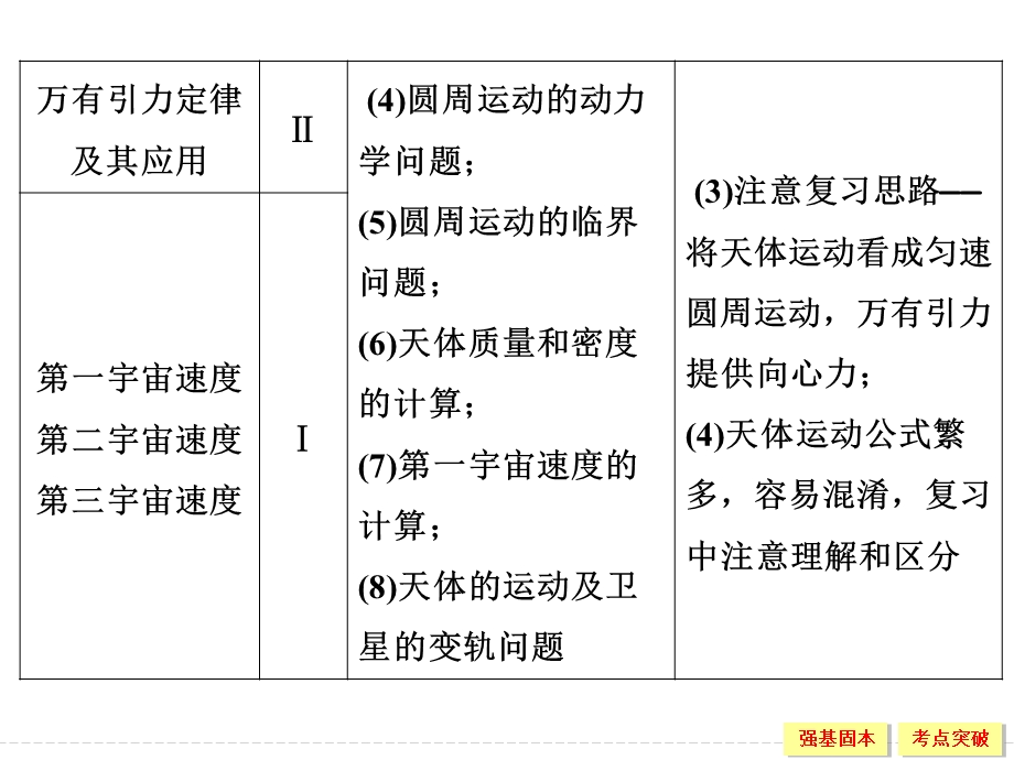 2016届《创新设计》高考物理（江苏专用）大一轮复习精讲课件：第四章 曲线运动 万有引力-1 .ppt_第3页