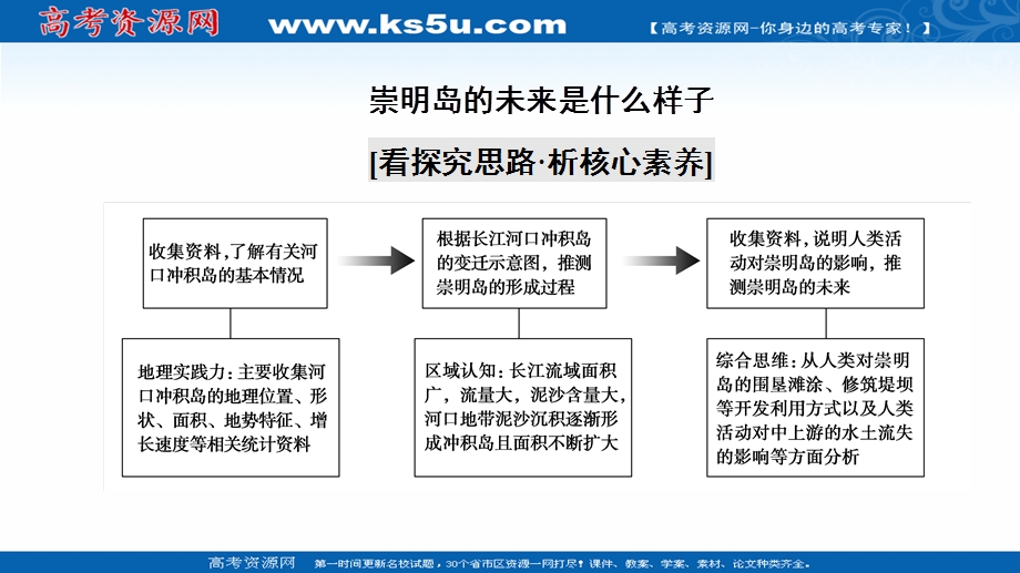 2021-2022学年新教材人教版地理选择性必修1课件：第2章 地表形态的塑造 章末总结探究课 .ppt_第3页