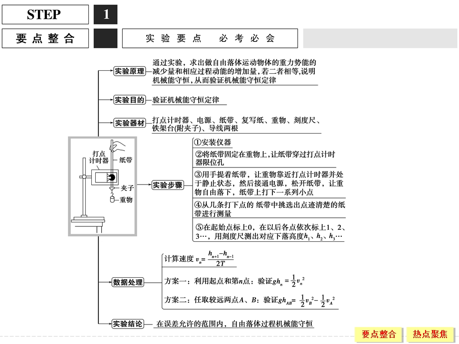 2016届《创新设计》高考物理（江苏专用）大一轮复习精讲课件：实验4 .ppt_第2页