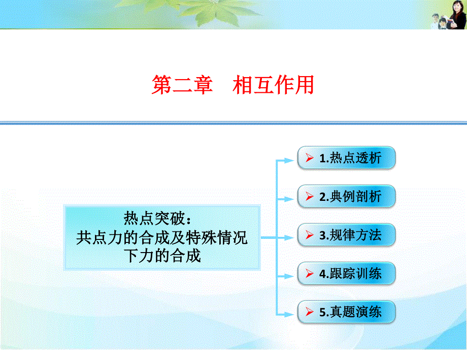 2016届《创新设计》高考物理（沪科版）大一轮复习精讲课件：数字资源包 2-05-热点突破：共点力的合成及特殊情况下力的合成 .ppt_第1页