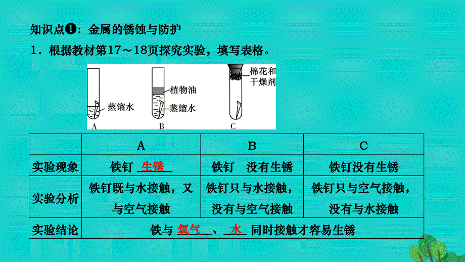 2022九年级化学下册 第八单元 金属和金属材料课题3 金属资源的利用和保护第2课时 金属资源保护作业课件 （新版）新人教版.ppt_第3页