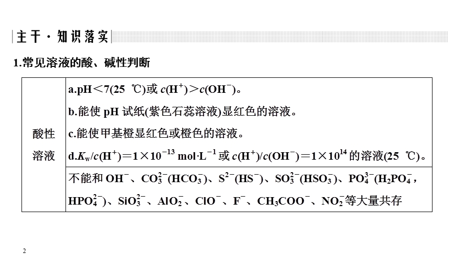 2020届江苏高考化学二轮复习课件：专题一　离子共存 .ppt_第2页