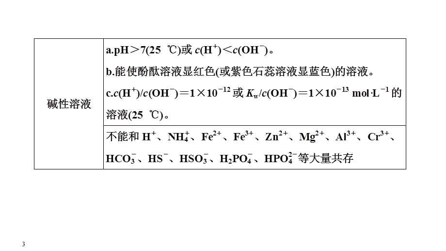2020届江苏高考化学二轮复习课件：专题一　离子共存 .ppt_第3页
