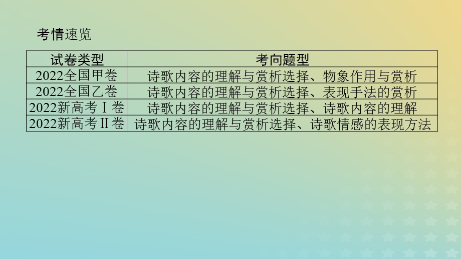 2023新教材高考语文二轮专题复习 专题二 古诗文阅读 第二部分 古代诗歌鉴赏 第1讲 了解并破解选择题的几种设误类型课件.pptx_第2页