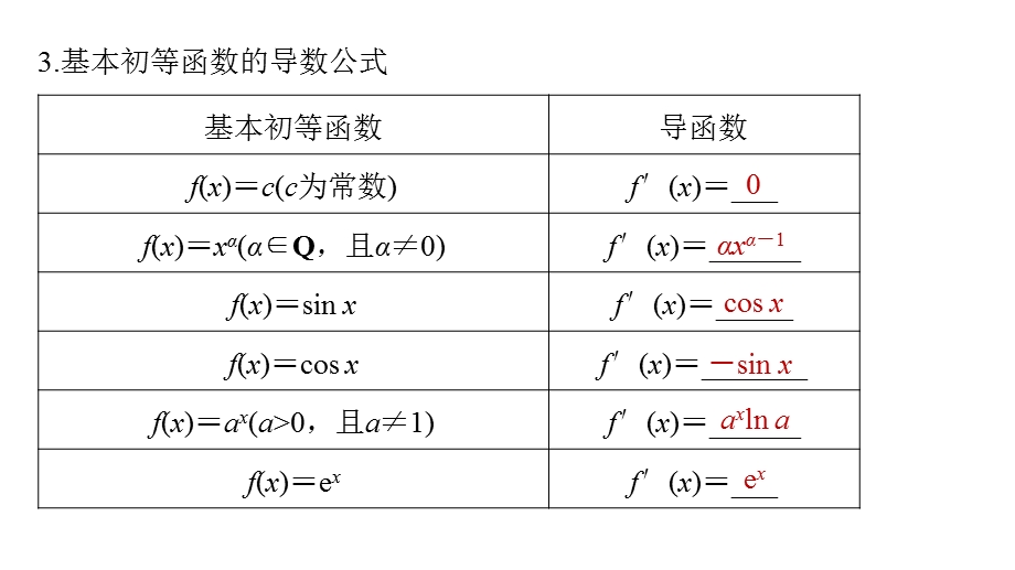 3-1导数的概念及其意义、导数的运算课件-2023届高三数学（文）一轮复习.pptx_第3页