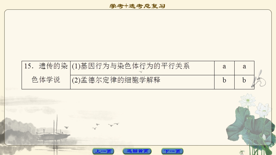 2018届高三生物（浙江选考）一轮复习课件 必修1 第4章 第11讲　减数分裂中的染色体的行为及遗传的染色体学说 .ppt_第3页