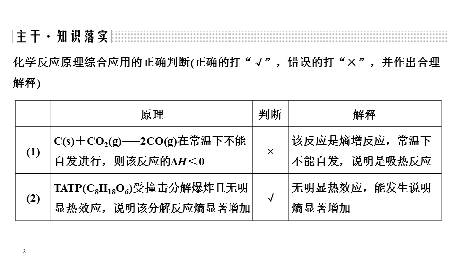 2020届江苏高考化学二轮复习课件：专题三　化学反应原理综合应用（57张PPT） .ppt_第2页