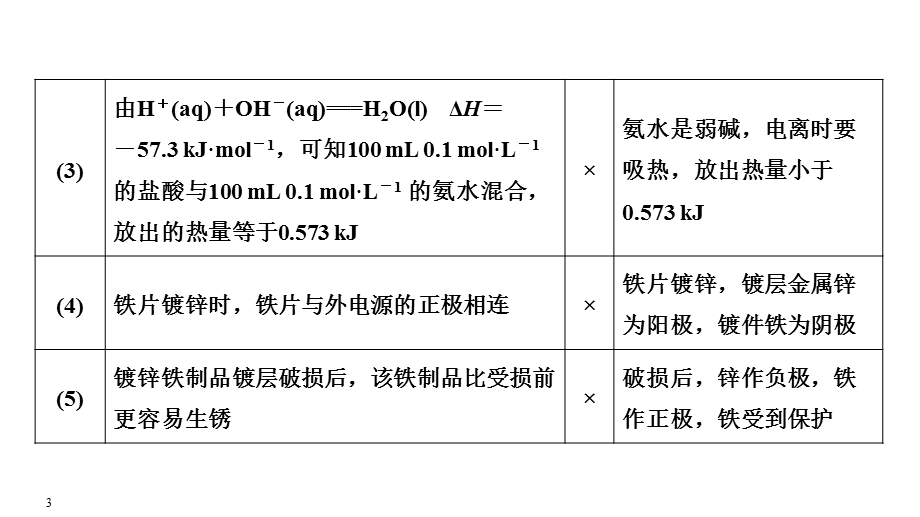 2020届江苏高考化学二轮复习课件：专题三　化学反应原理综合应用（57张PPT） .ppt_第3页