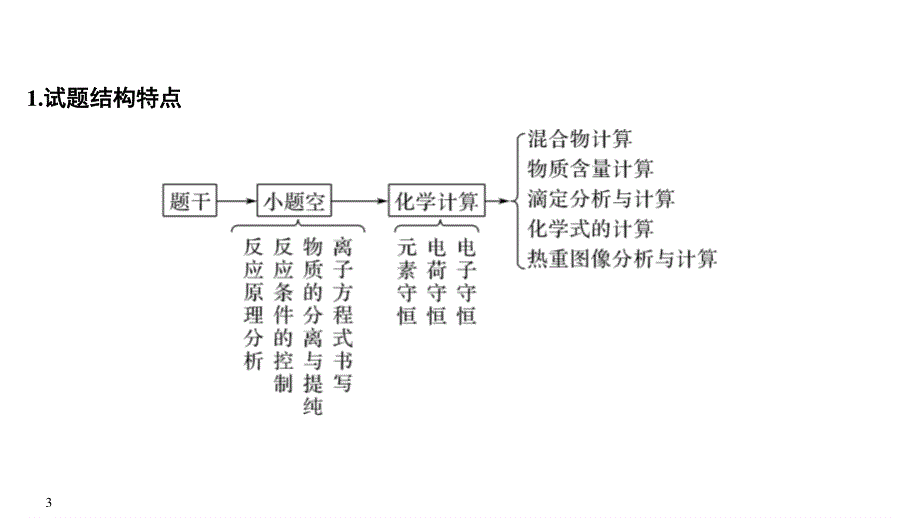 2020届江苏高考化学二轮复习课件：专题九　以化学计算为主的综合题（77张PPT） .ppt_第3页