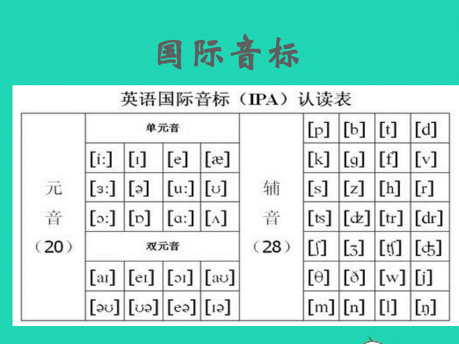 2022七年级英语上册 Unit 3 Welcome to our school（study skills）课件 （新版）牛津版.ppt_第2页