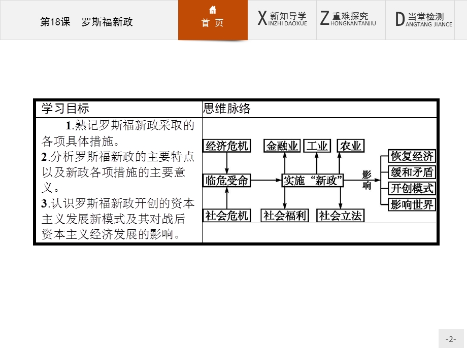 2015-2016学年高一历史人教版必修2课件：6.pptx_第2页