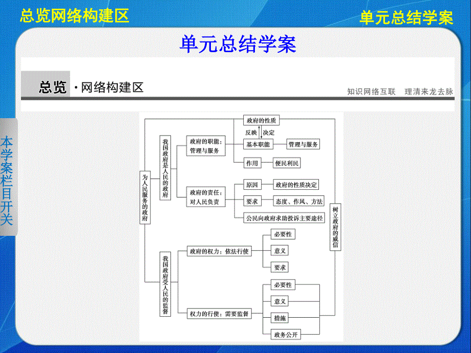 2015-2016学年高一政治人教版必修2课件：第二单元 为人民服务的政府 单元总结 .ppt_第1页