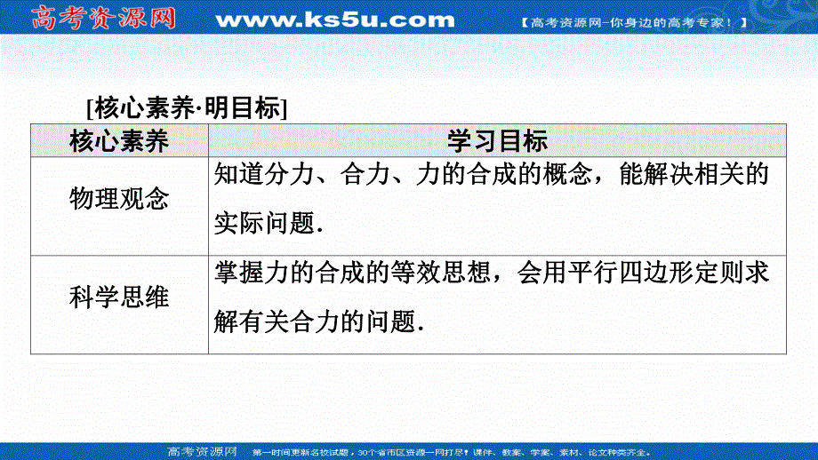 2021-2022学年新教材粤教版物理必修第一册课件：第3章 第4节　力的合成 .ppt_第2页