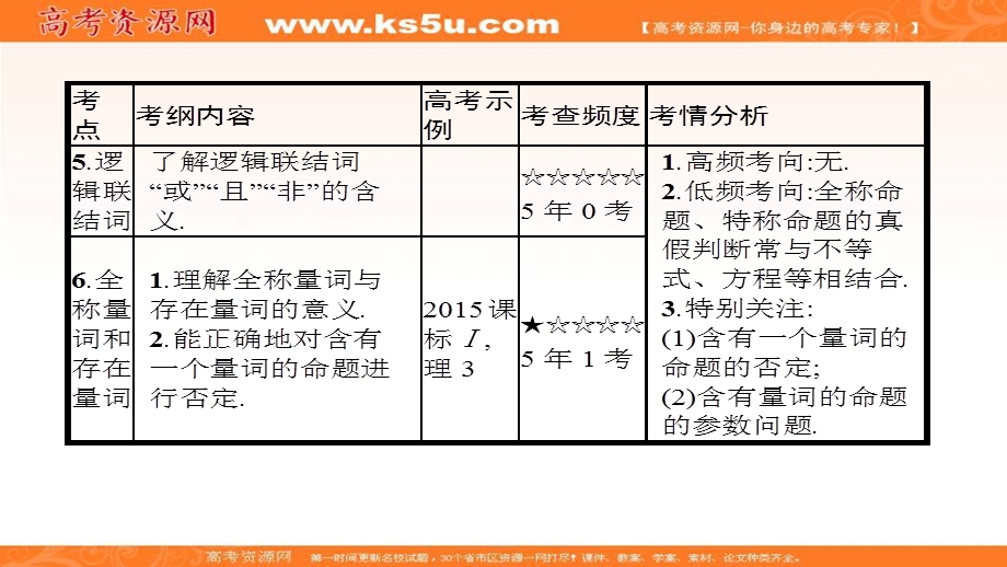 2018届高考数学（理）一轮（课标通用）复习课件（高手必备+萃取高招）：第一章 集合与常用逻辑用语 3简单的逻辑联结词、全称量词和存在量词 .ppt_第2页