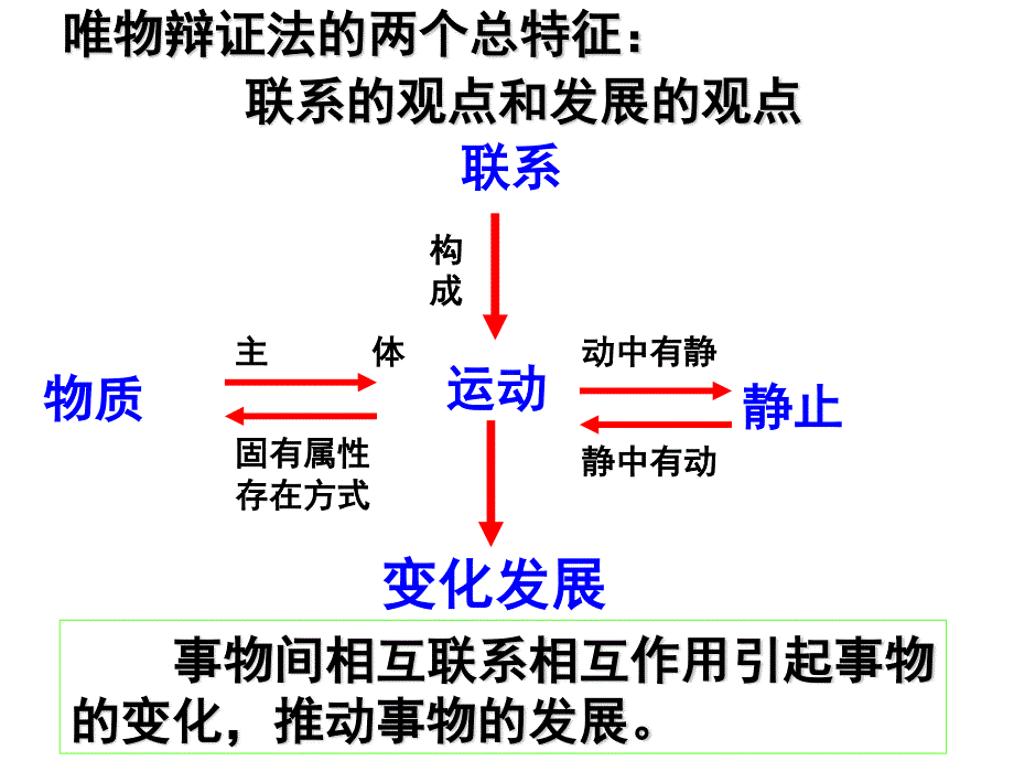 2012届高三政治复习课件：3.8唯物辩证法的发展观（新人教必修4）.ppt_第1页