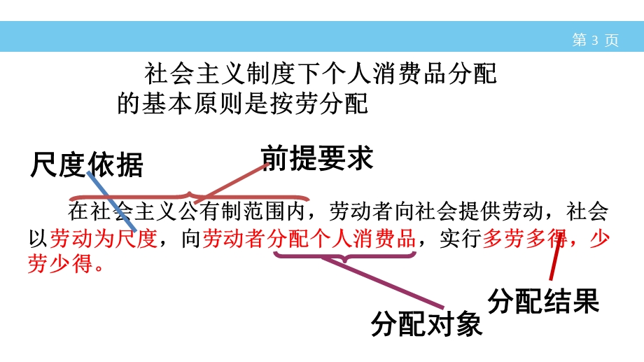 2015-2016学年高一政治人教版必修1同课异构课件：3.ppt_第3页