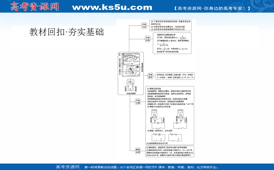 2021全国统考物理人教版一轮课件：实验十一 练习使用多用电表 .ppt_第2页