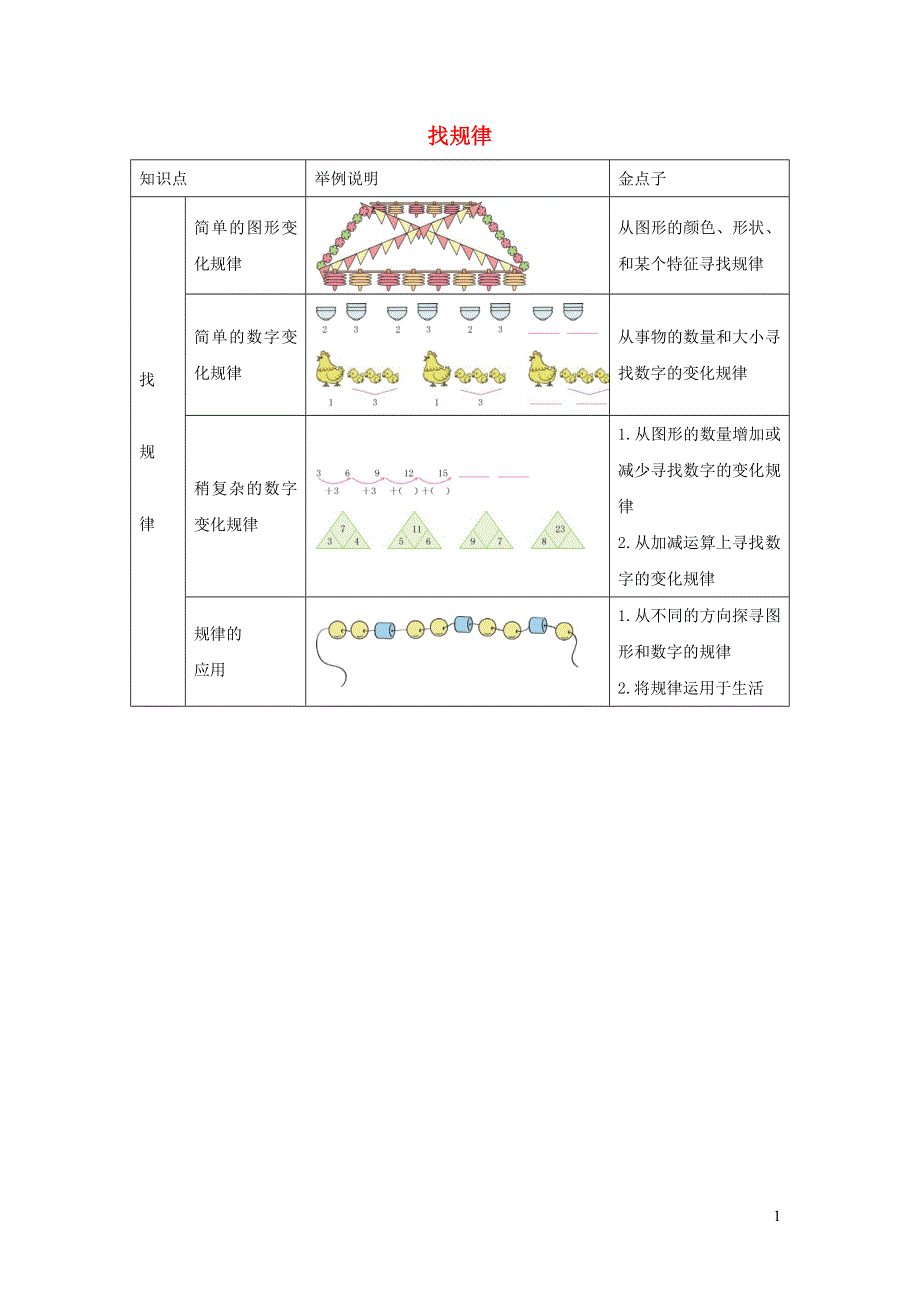 一年级数学下册 7 找规律知识清单 新人教版.docx_第1页