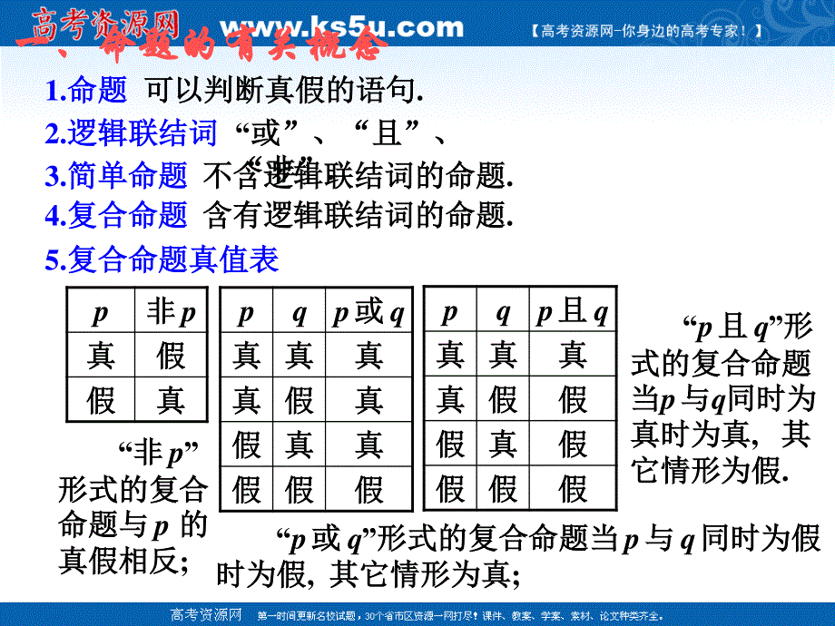 [原创]2011届高考数学考点专项复习课件71.ppt_第2页