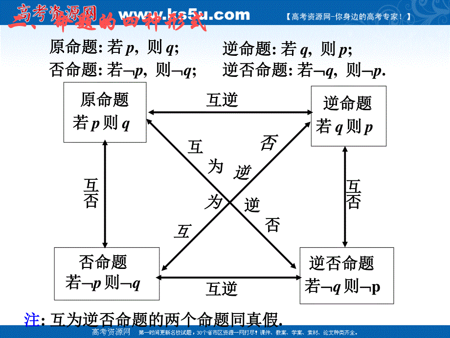 [原创]2011届高考数学考点专项复习课件71.ppt_第3页