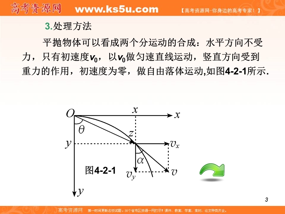 2013届高三总复习课件（第1轮）物理（广西专版）课件：4.2平抛物体的运动.ppt_第3页