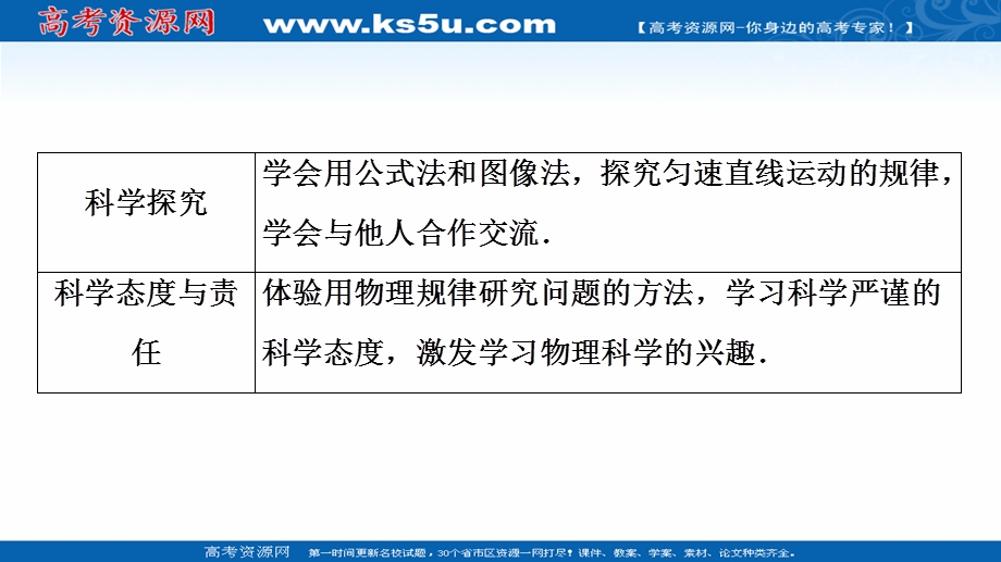 2021-2022学年新教材粤教版物理必修第一册课件：第2章 第2节　匀变速直线运动的规律 .ppt_第3页