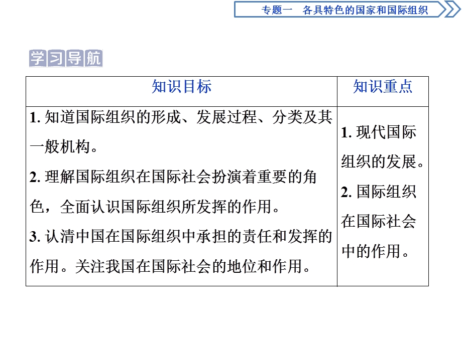 2019-2020学年人教版高中政治选修三课件：专题一　第4框　国际组织概观 .ppt_第2页